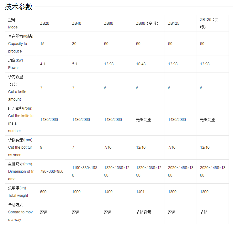 斩拌机技术参数有哪些？